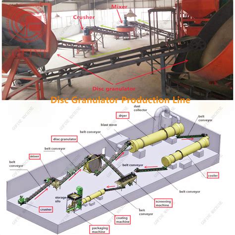 China River Sludge Fertilizer Pelletizing Machine Npk Compost