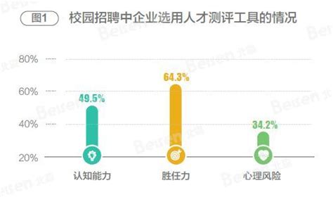 2018校招报告：互联网行业吸引最多毕业生，但能力却不是最优？！