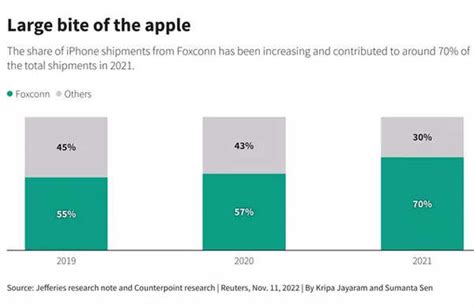 Explained How Apple Is Moving Iphone Production From China To India And Other Countries Times