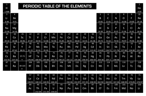 Periodic Table Of Elements Black And White Pdf 10 Best Printable