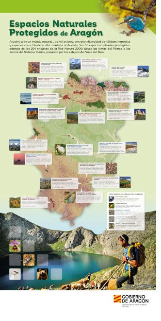 Red De Espacios Naturales Protegidos Gobierno De Arag N