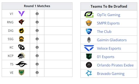 Liquipedia RL On Twitter IT S DRAFT DAY RLEsports RLCS Https T