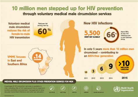 Medical Male Circumcision Uptake To Prevent Hiv Desmond Tutu Health