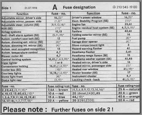 2012 Mercedes E350 Fuse Box Diagram