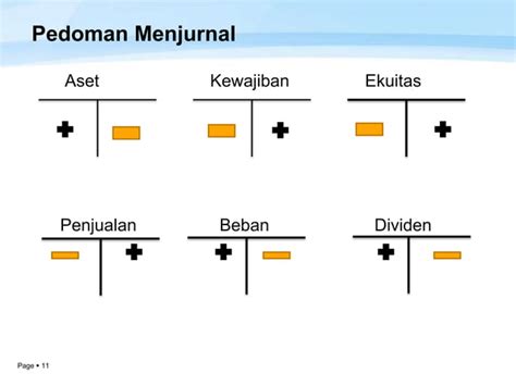 Pertemuan Siklus Perusahaan Jasa Ppt