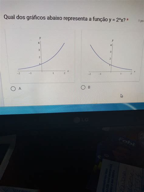 Qual Dos Gráficos Abaixo Representa A Função Y 2 Elevado A X