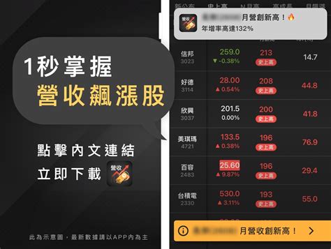 沛亨6291 損益表爆料 討論區 Cmoney股市爆料同學會