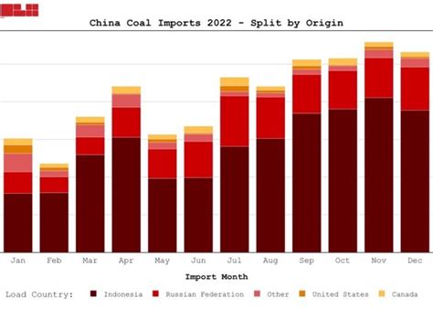 Australian Met Coal To Benefit Most From China Ban Lift The Coal Hub