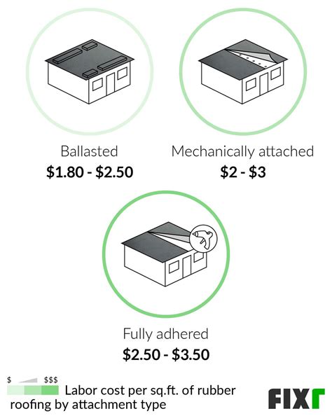 how many mils in a shot of alcohol 5
