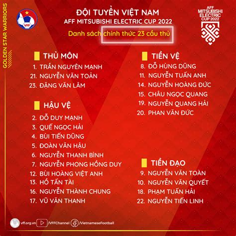 Kết quả Lào 0 6 Việt Nam AFF Cup 2022