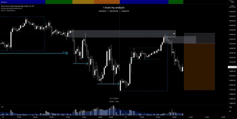 Us30 Short For Fxus30 By Ulasalsera — Tradingview