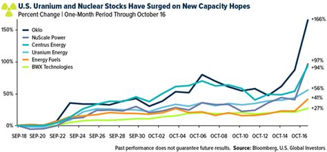 Why Tech Giants Are Betting Big On Nuclear Power