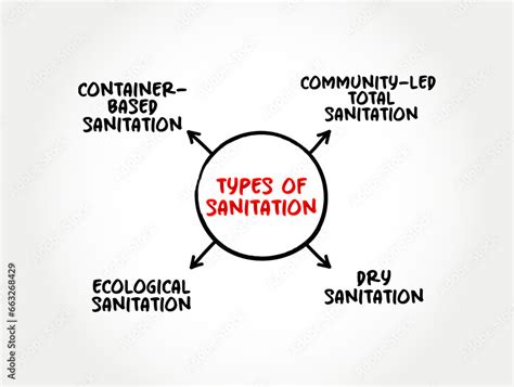 Types Of Sanitation Public Health Conditions Related To Clean Drinking