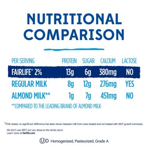 Fairlife 2 Reduced Fat Lactose Free High Protein Ultra Filtered Milk