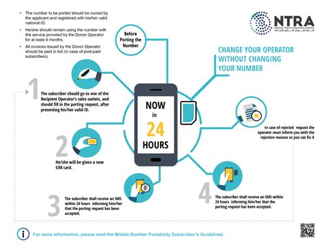 Number Portability User Guide National Telecom Regulatory Authority