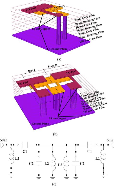 Figure From Uwb Bandpass Filter Using Cascaded Miniature High Pass