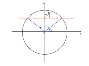 Disequazioni Goniometriche Esercizi Svolti Mondofisica It