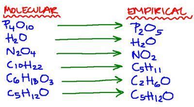 Empirical Formula and Molecular Formula - Ismael-has-Ward