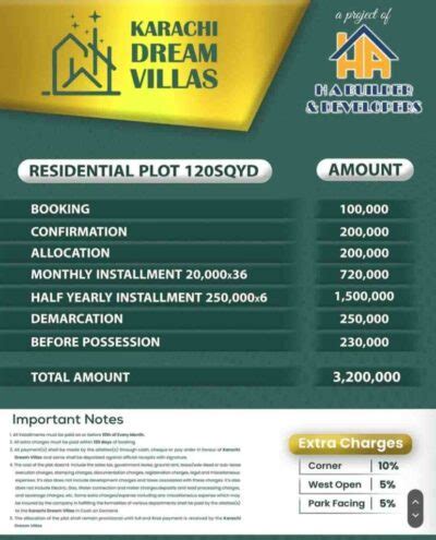 Karachi Dream Villas Payment Plan Location Map Master Plan HA