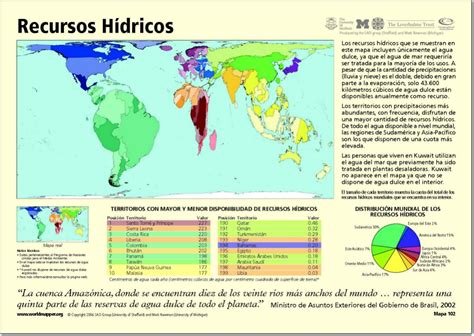 Mapa político del Mundo Mapa de países del Mundo Recursos Hídricos