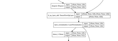 Top Stories Published By Tensorflow In 2019 Medium