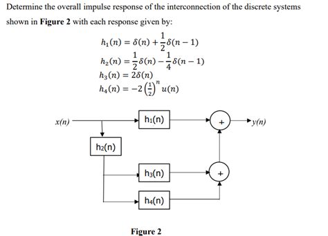 Solved Determine The Overall Impulse Response Of The