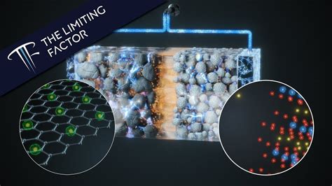 How A Lithium Ion Battery Actually Works Photorealistic LIFEPO4