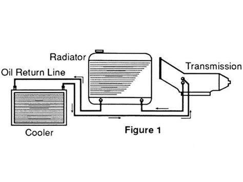 St. Louis Transmission | External Transmission Cooler