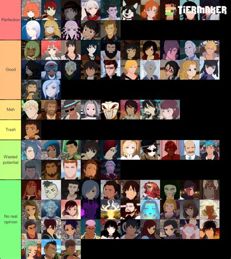 The Ultimate RWBY Character Tier List Community Rankings TierMaker