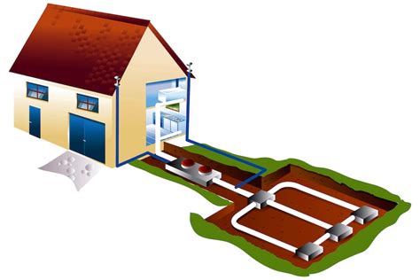 3 Reasons To Consider A Geothermal Heat Pump The Smith Service Company