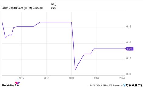 Looking For Passive Income Here Are Ultra High Yield Dividend Stocks