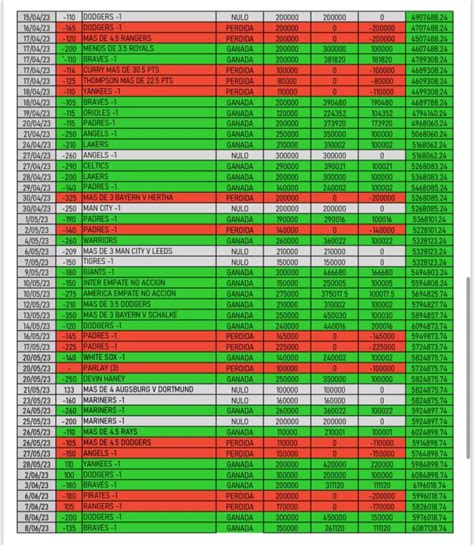 Cristian Rey On Twitter Estos Han Sido Los Free Picks Que He