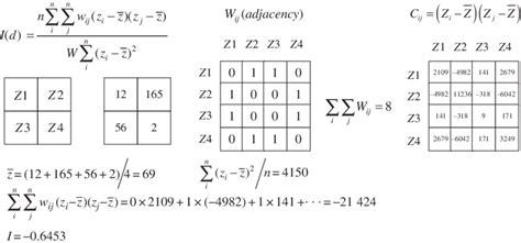 An Example For The Calculation Of Morans I Autocorrelation Statistic