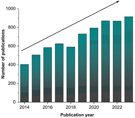 Chemosensors | An Open Access Journal from MDPI