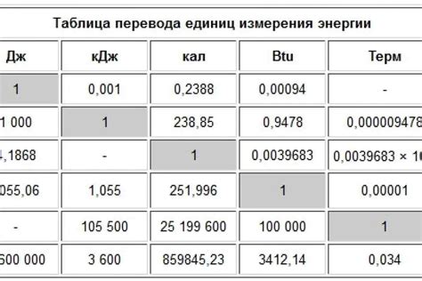 Калькулятор перевода мегапаскалей