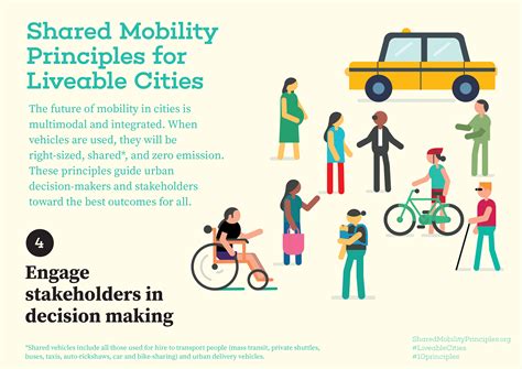 Shared Mobility Principles For Livable Cities By Two Design