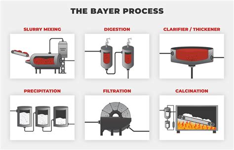 Control Valves For Alumina Processing Slurryflo Control Valves