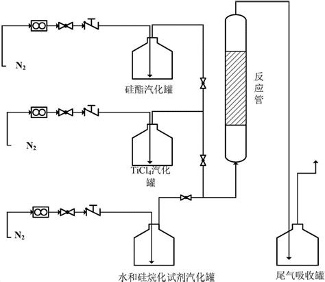 一种烯烃环氧化催化剂的制备方法与流程