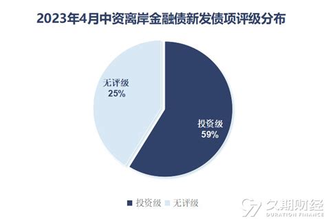 2023年4月中资离岸债新发近95亿美元中金在线财经号