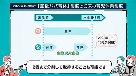 「男性育休」が義務化 10月施行の新制度「産後パパ育休」とは（yahooニュース オリジナル The Page）