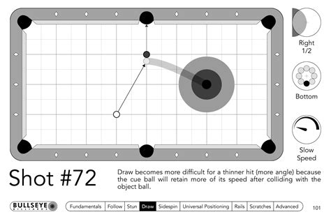 Bullseye Billiards Pool And Billiard Instruction And Training Aids