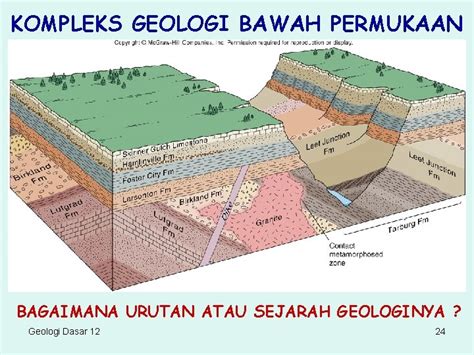 TATAP MUKA 12 KOMPETENSI DASAR Menjelaskan Tatanan Geologi