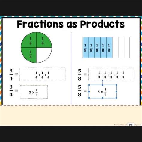 4th Grade Multiplying Fractions By Whole Numbers 4 NF 4 Google Classroom