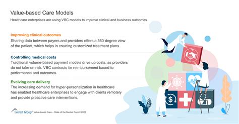 Value Based Care Models Market Insights™ Everest Group