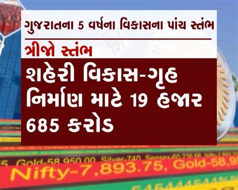 Gujarat Budget 2023 ગુજરાત બજેટમાં કઈ થઈ મોટી જાહેરાત