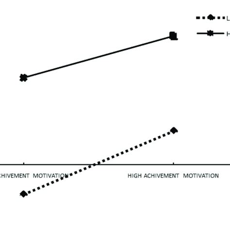 Socioeconomic Status Moderated The Relation Between Breakfast Download Scientific Diagram