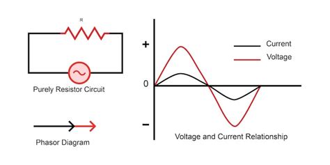 Power Factor Determining How Much Electricity Your Power System