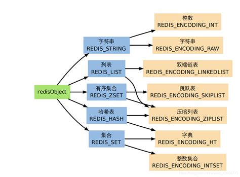 redis是什么类型的nosql数据库4种非关系型数据库之间的对比方法 8848SEO