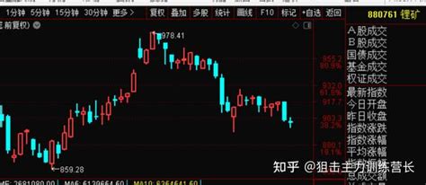 23年3月3号【狙击主力近期热点方向题材】 知乎