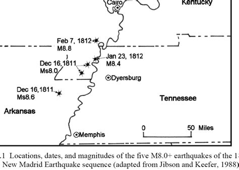 Eyewitnesses New Madrid Fault Quakes Of 1812